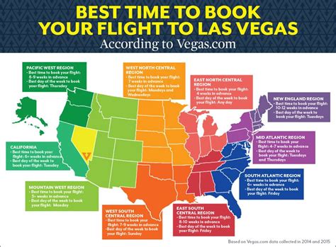 cheapest flights kansas city vegas.